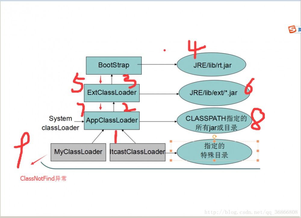 [JAVA]面试知识点整理