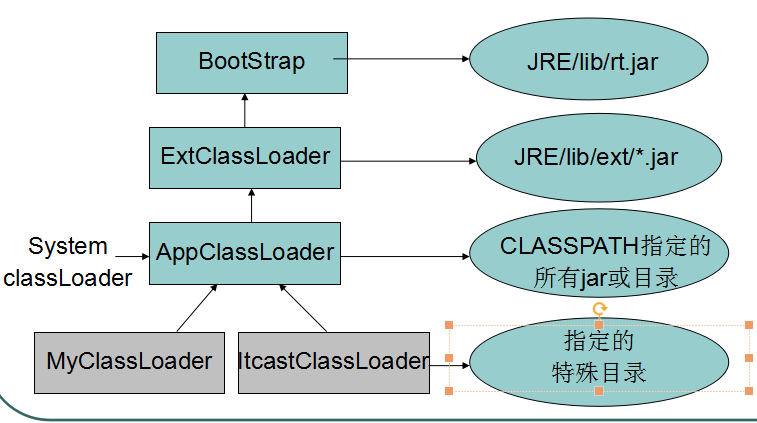 [JAVA]面试知识点整理