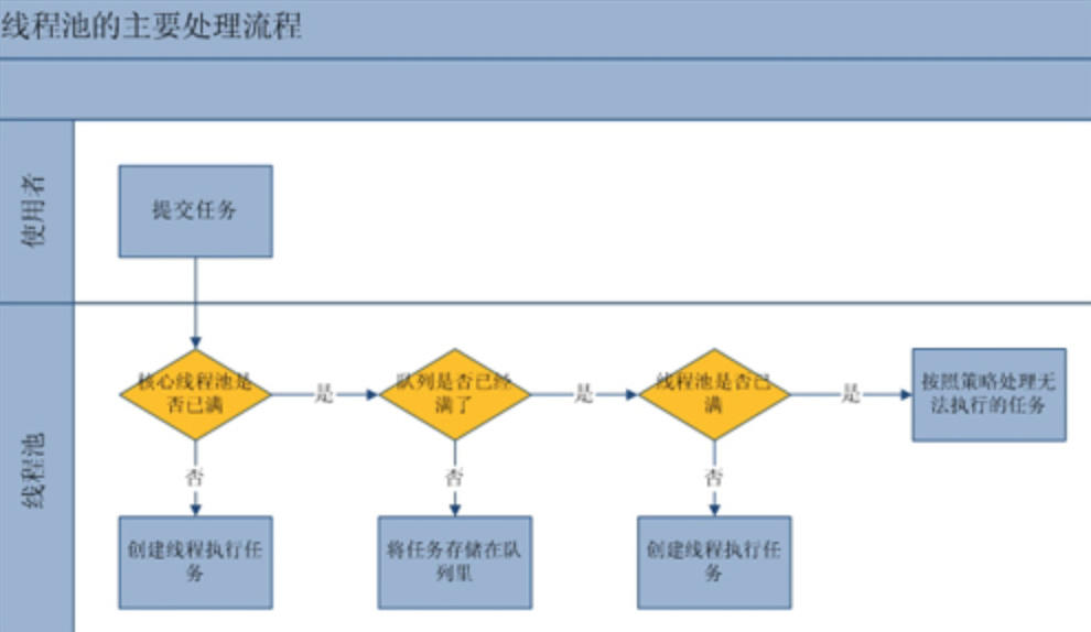 [JAVA]面试知识点整理