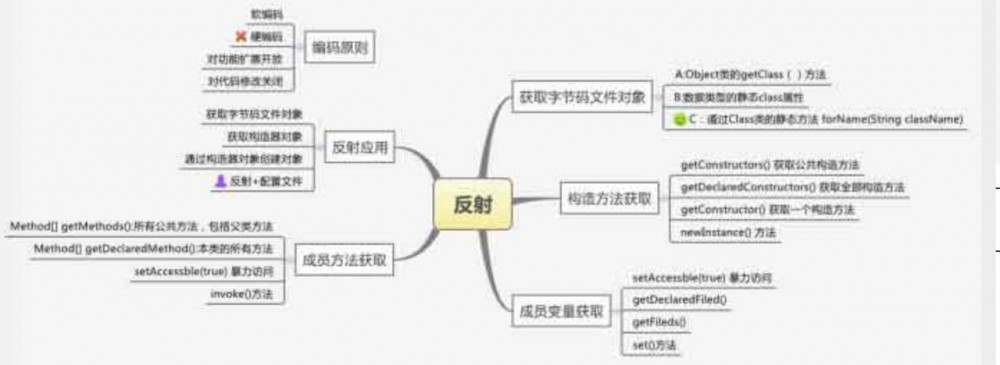 [JAVA]面试知识点整理