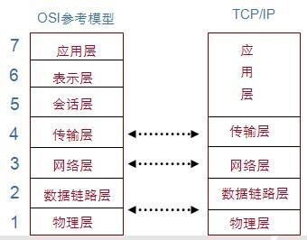 [JAVA]面试知识点整理