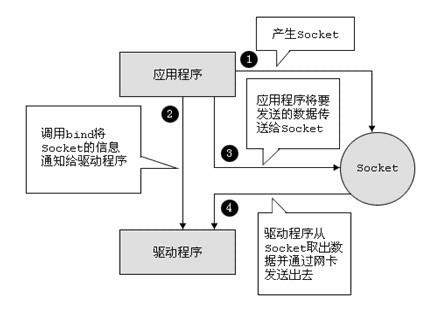 [JAVA]面试知识点整理