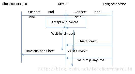 [JAVA]面试知识点整理