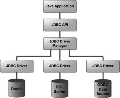 [JAVA]面试知识点整理