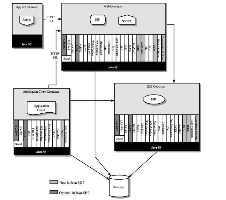 [JAVA]面试知识点整理