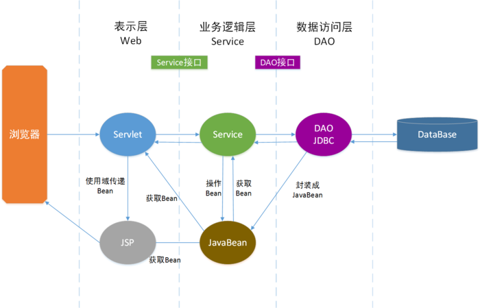 [JAVA]面试知识点整理