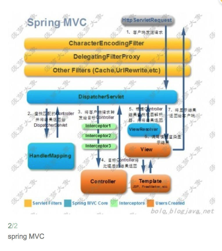 [JAVA]面试知识点整理