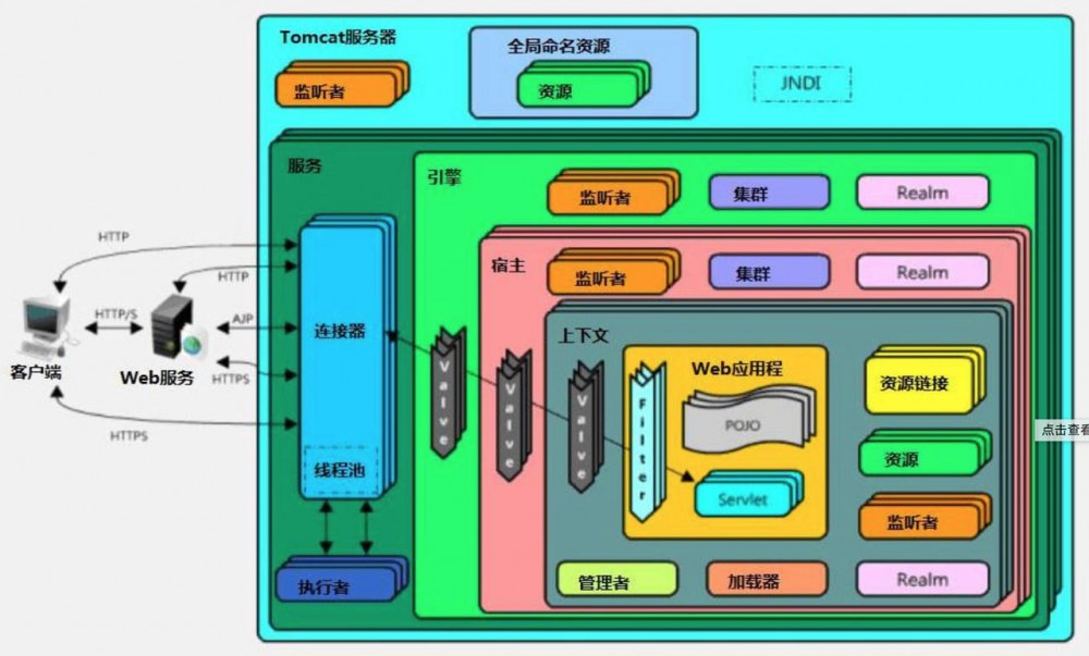 [JAVA]面试知识点整理