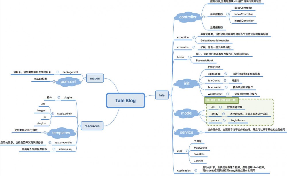 [JAVA]面试知识点整理