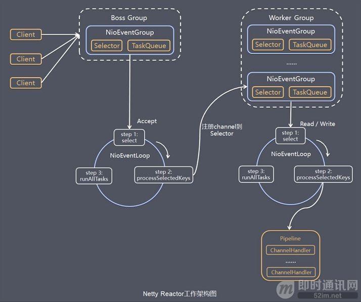 SwiftNIO —— Swift 版的 Netty