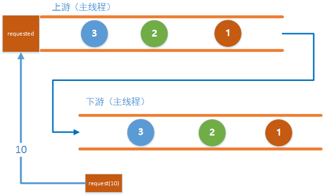 Android之Rxjava总结指南