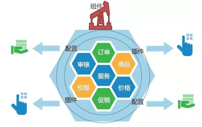 京东 B2B 业务架构演进解密