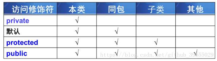 JAVA知识点总结篇（二）