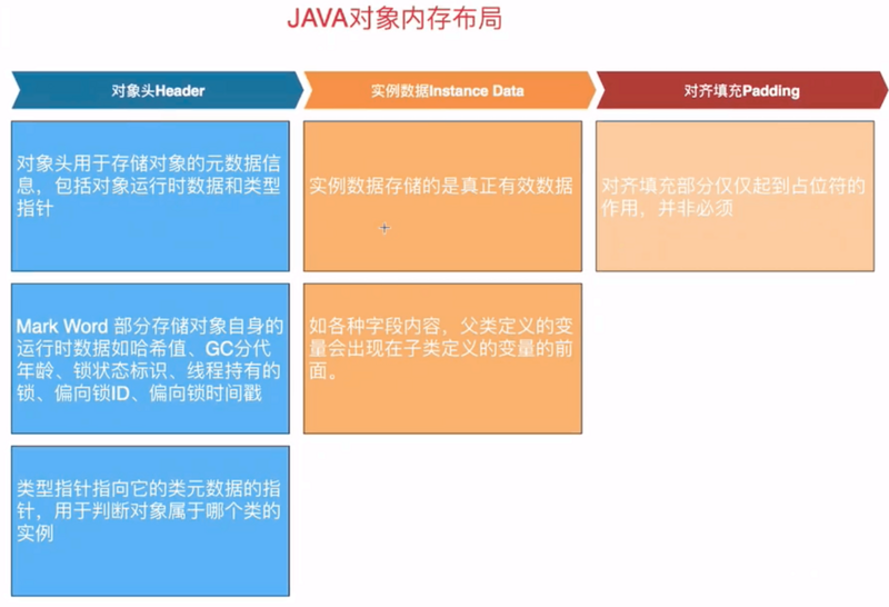 【JVM 知识体系框架总结】