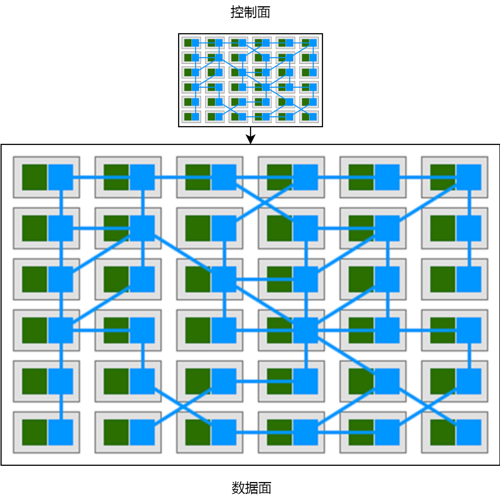 Istio从懵圈到熟练：二分之一活的微服务