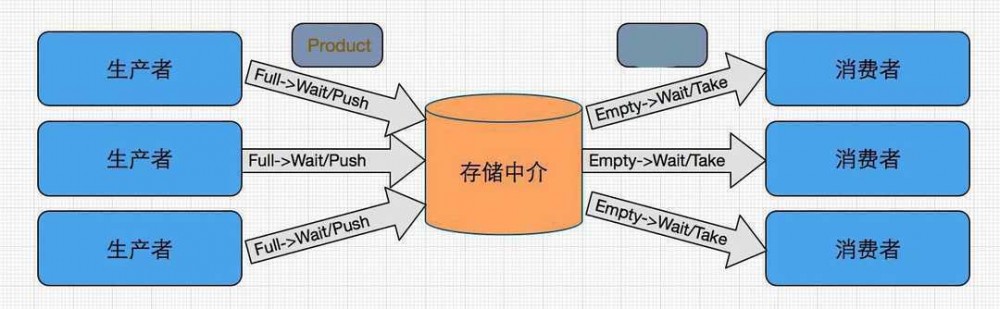 java多线程编程核心技术