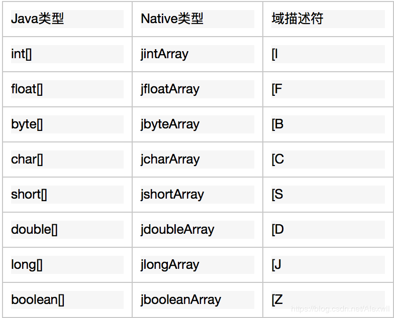 Android进阶知识树——JNI和So库开发