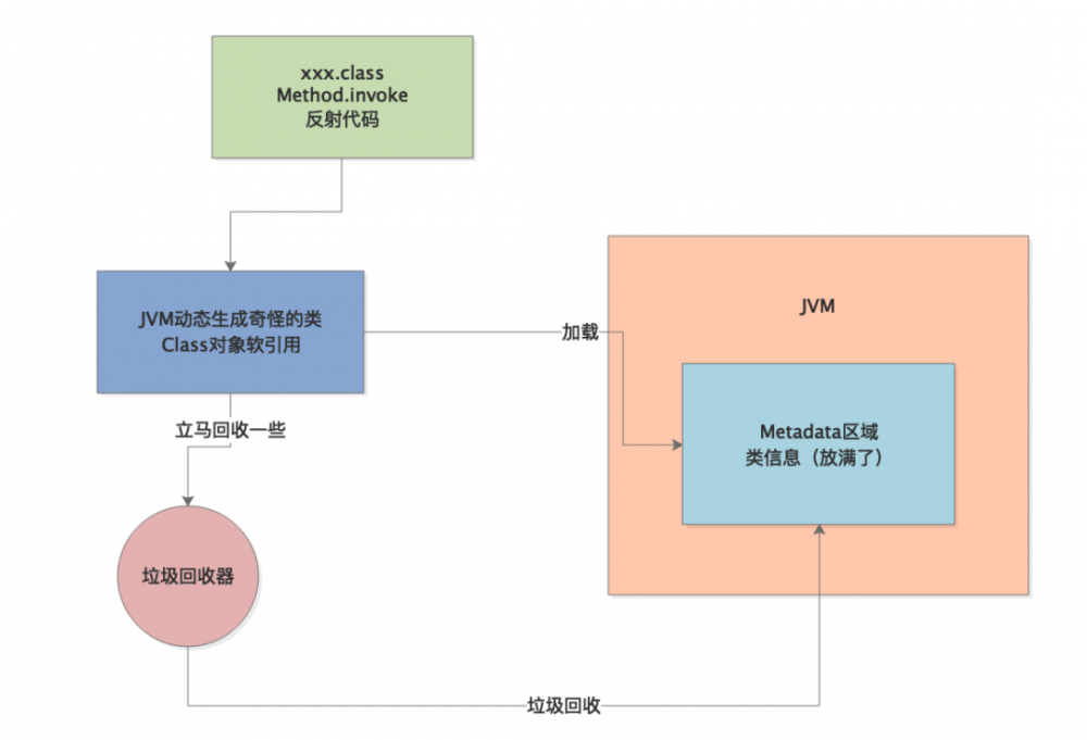 记一次隐藏很深的 JVM 线上惨案的分析、排查、解决！