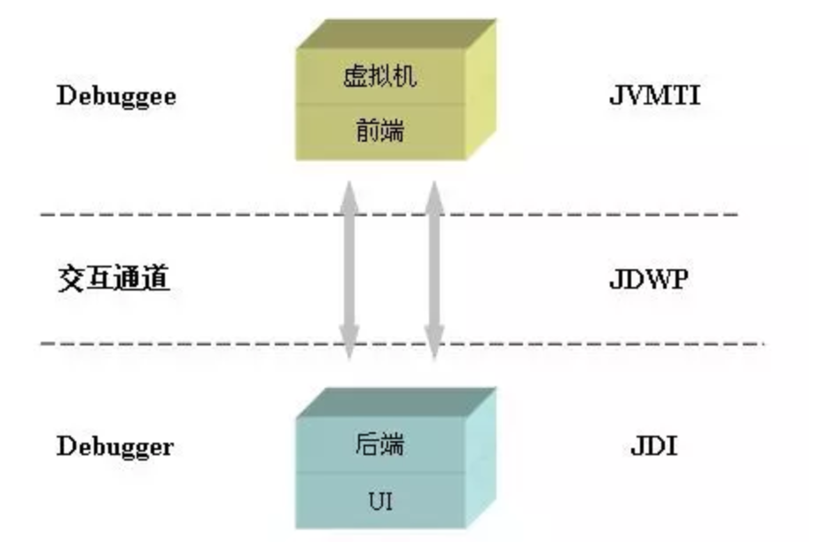 字节码增强技术探索