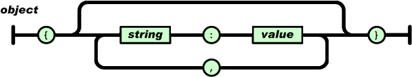 java系列之json解析