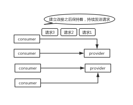 dubbo 通信协议 | 序列化协议 | Hessian 的数据结构