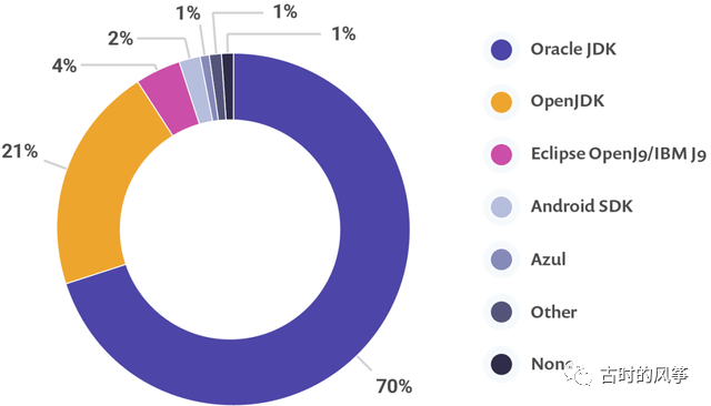 Java 13 都发布了，你的 Java 8 下线了吗