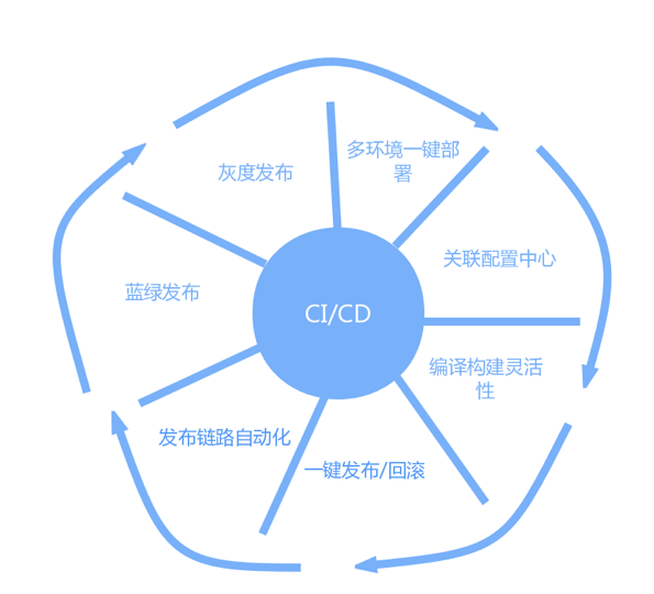 DockOne微信分享（二二四）：基于Kubernetes的DevOps平台实战