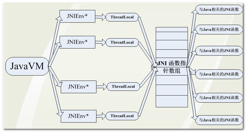 Android NDK-深入理解JNI