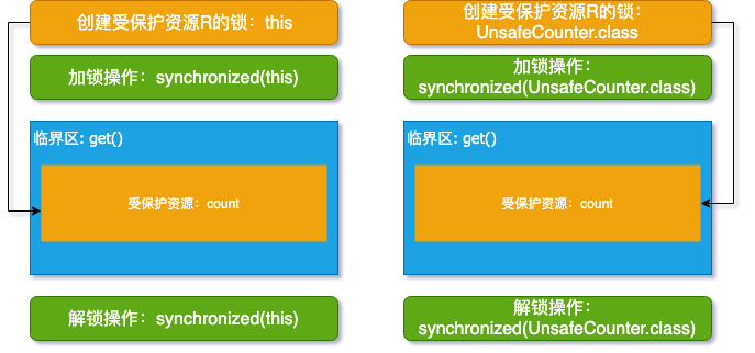 解决原子性问题？你首先需要的是宏观理解