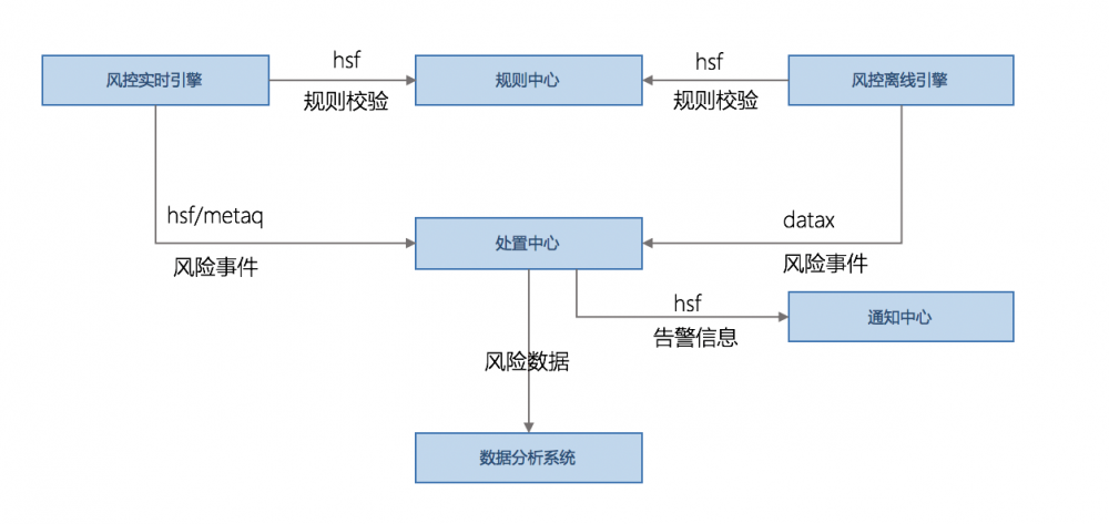 架构设计实践五部曲（四）：单体式与分布式的应用架构