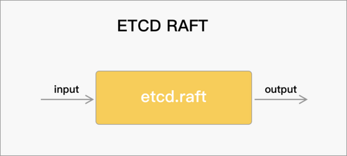 浅析etcd faft架构设计和源码1：宏观架构