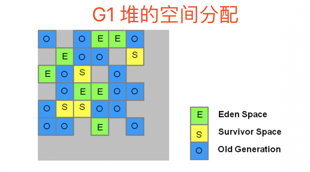 Java垃圾收集(整理版)