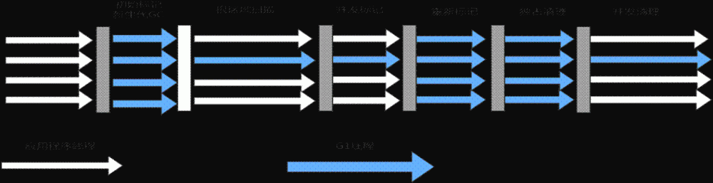 java系列之虚拟机的内存分配与回收机制