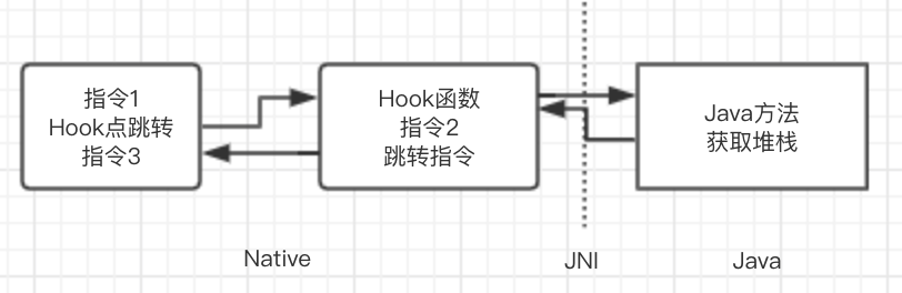 自动识别 Android 不合理的内存分配