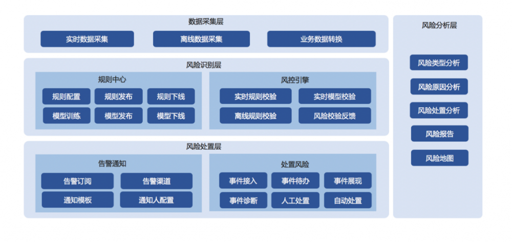 架构设计实践五部曲（二）：业务架构与产品架构设计实践