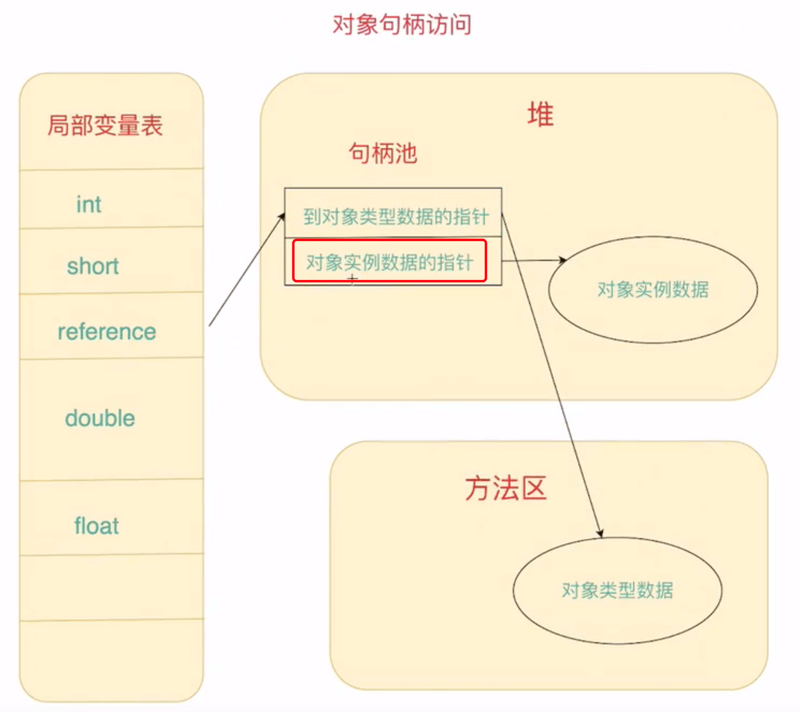 【JVM 知识体系框架总结】