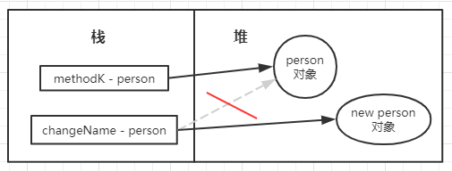 记一次AOP问题排查