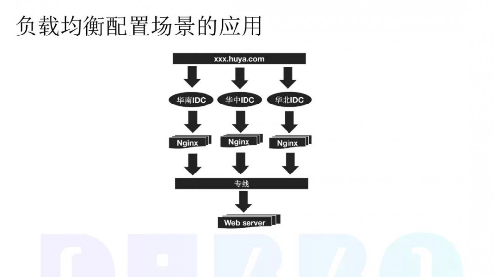 虎牙直播在微服务上的改造实践