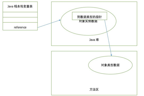 Java虚拟机---学习感悟以及笔记