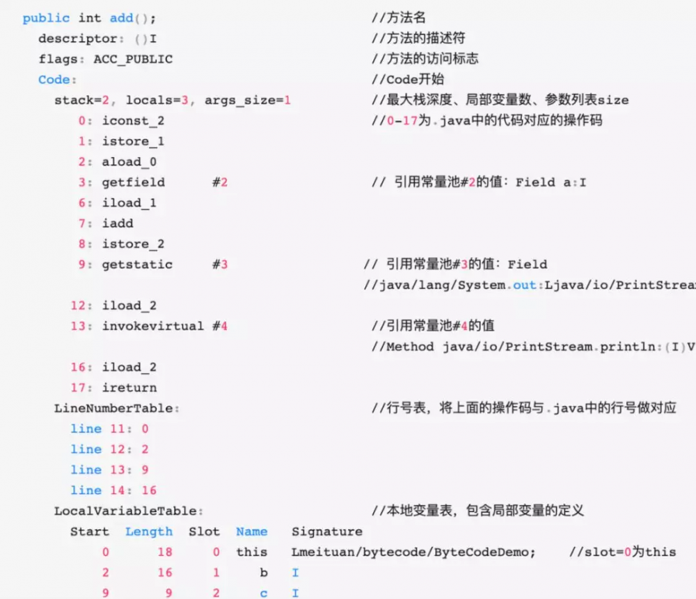 Java 字节码增强探秘