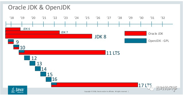 Java 13 都发布了，你的 Java 8 下线了吗