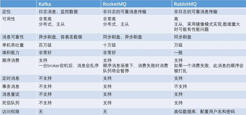 Spring Cloud异步场景分布式事务怎样做？试试RocketMQ