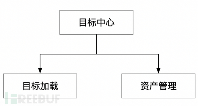 一款漏洞验证框架的构思