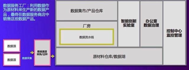 阿里架构师用3点讲透数据中台，这些都是你没看过的