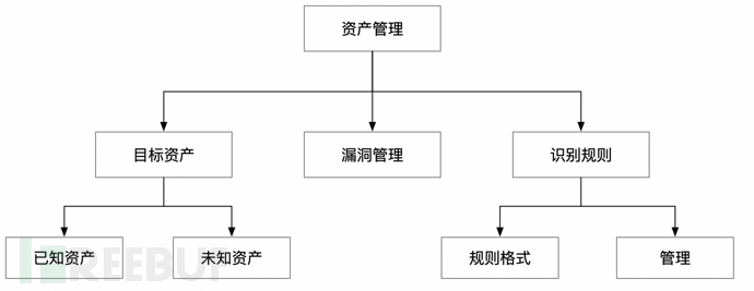 一款漏洞验证框架的构思