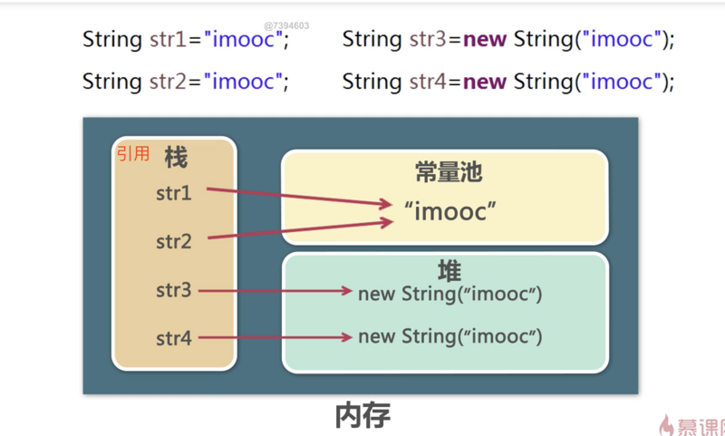 夯实Java基础系列3：一文搞懂String常见面试题，从基础到实战，更有原理分析和源码解析！