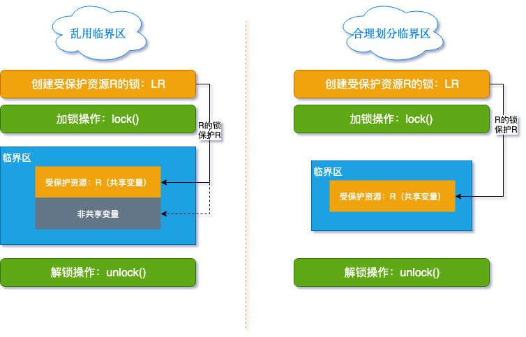 解决原子性问题？你首先需要的是宏观理解