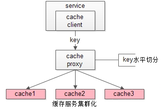 究竟啥才是互联网架构&quot;高可用&quot;