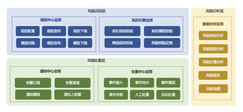 架构设计实践五部曲（四）：单体式与分布式的应用架构