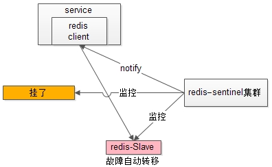 究竟啥才是互联网架构&quot;高可用&quot;